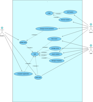 Use Case Diagram Visual Paradigm User Contributed Diagrams Designs